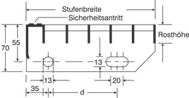 Seitenbacken