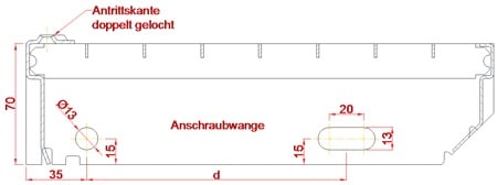 Bohrungen