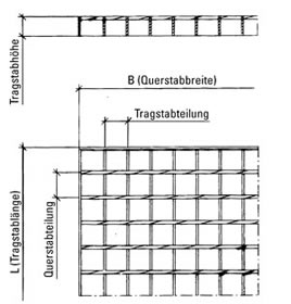 Schweißpress-Gitterroste