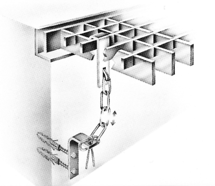 Sicherungsketten